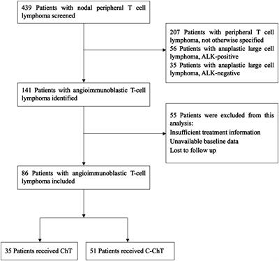 Comparison of chemotherapy and chidamide combined with chemotherapy in patients with untreated angioimmunoblastic T-cell lymphoma